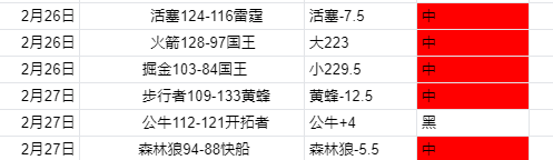 绿军双探花,缺阵,波尔津吉斯,双赢彩票,彩票平台,双重保障,在线投注,彩票分析