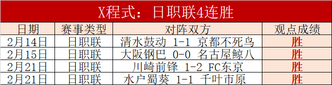 王大雷备战,赛事,三追四,双赢彩票,彩票平台,双重保障,在线投注,彩票分析
