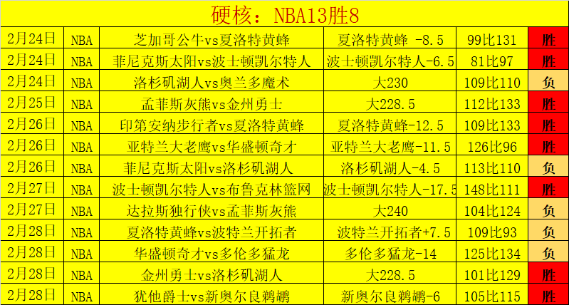 周日,法甲争霸,斯特拉斯堡,双赢彩票,彩票平台,双重保障,在线投注,彩票分析
