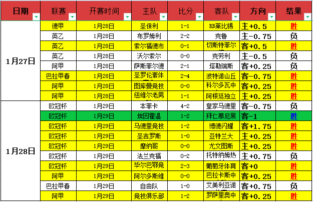 势不可挡,连胜之旅再,卡斯火力全,双赢彩票,彩票平台,双重保障,在线投注,彩票分析