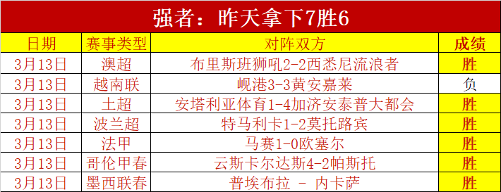 拉帕教练点,赞球队表现,虽对比赛结,双赢彩票,彩票平台,双重保障,在线投注,彩票分析