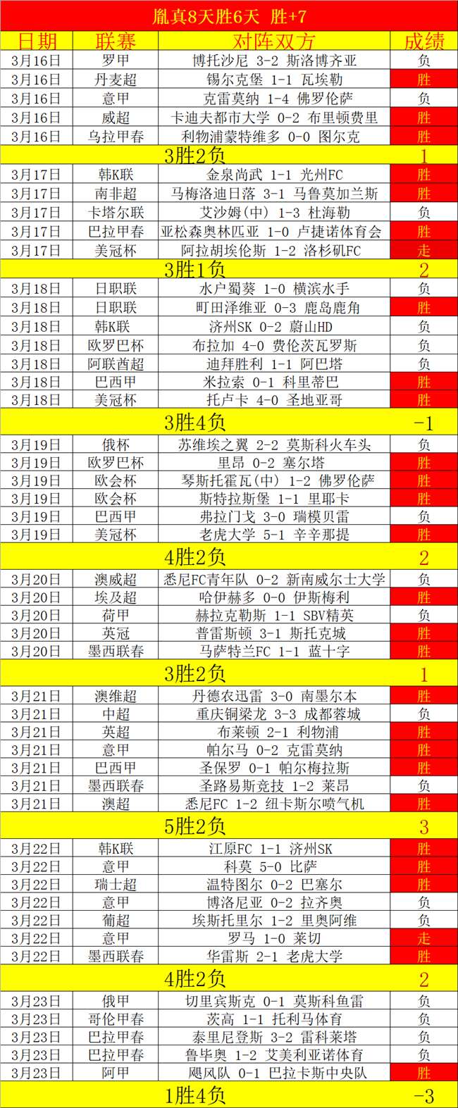 拉维亚传球,出色需多赛,恢复,双赢彩票,彩票平台,双重保障,在线投注,彩票分析