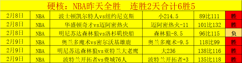 激战巅峰,猛龙对决公,经典对决深,双赢彩票,彩票平台,双重保障,在线投注,彩票分析