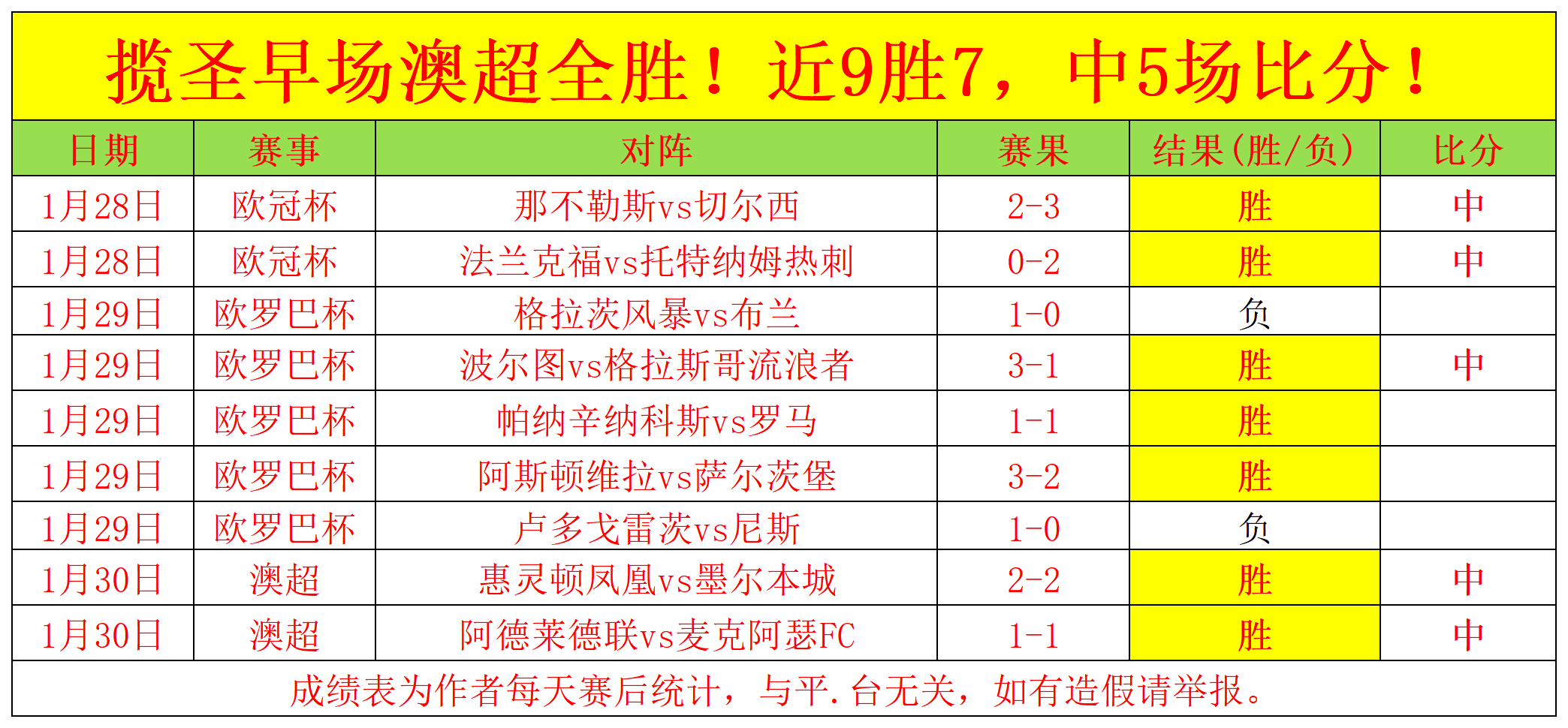秘鲁甲西恩,夏诺客场战,专家预测何,双赢彩票,彩票平台,双重保障,在线投注,彩票分析