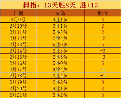 排列三,期字谜预测,及诗迷胆码,双赢彩票,彩票平台,双重保障,在线投注,彩票分析