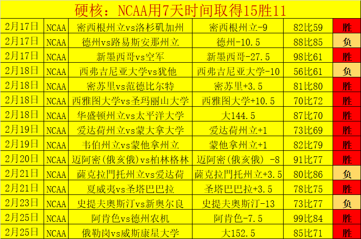 雪迹追踪,哈尔滨亚冬,双赢彩票,双赢彩票,彩票平台,双重保障,在线投注,彩票分析