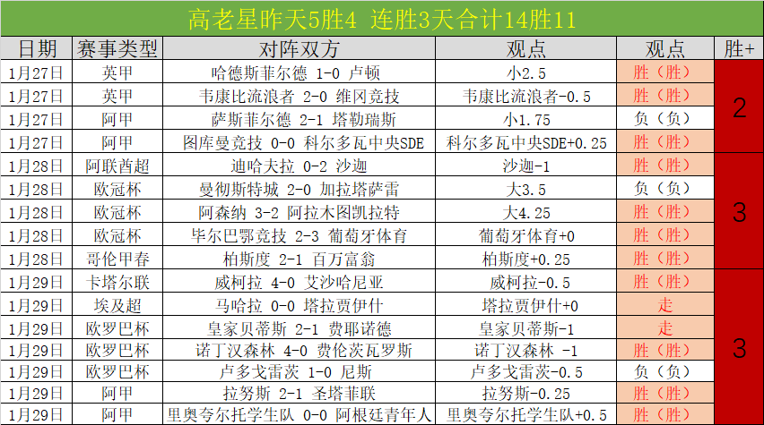 曹大元击败,刘昌赫,中国棋队荣,双赢彩票,彩票平台,双重保障,在线投注,彩票分析