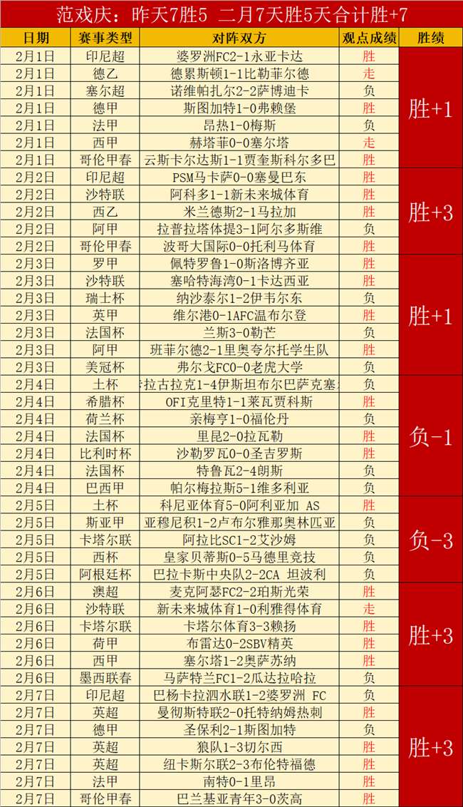 推荐,周二,解放者杯预,双赢彩票,彩票平台,双重保障,在线投注,彩票分析