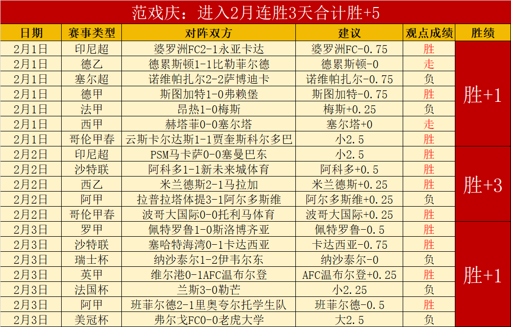 两日激战连,土超仅失,神奇数据背,双赢彩票,彩票平台,双重保障,在线投注,彩票分析