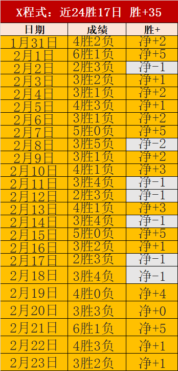 罗韦拉与贡,多齐受贝隆,青睐,双赢彩票,彩票平台,双重保障,在线投注,彩票分析