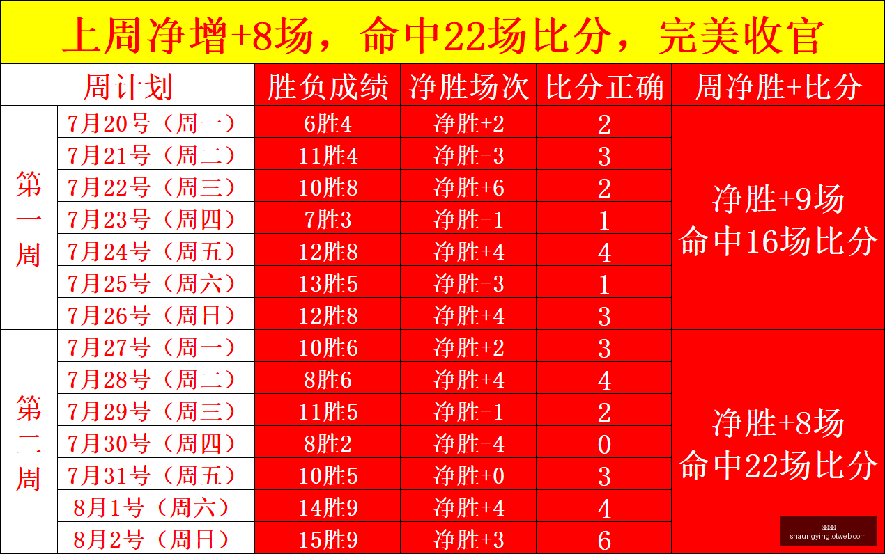 双赢彩票,彩票平台,双重保障,双赢彩票,彩票平台,双重保障,在线投注,彩票分析