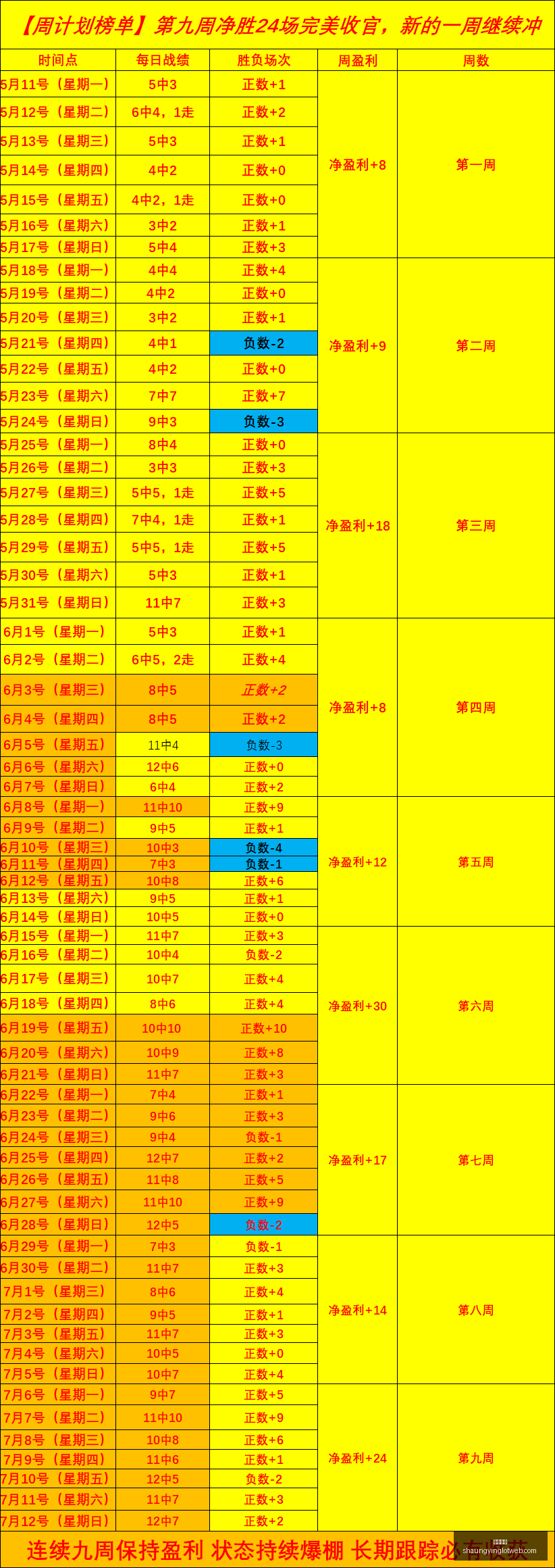 最新谷歌,亿欧元投资,芬兰,双赢彩票,彩票平台,双重保障,在线投注,彩票分析