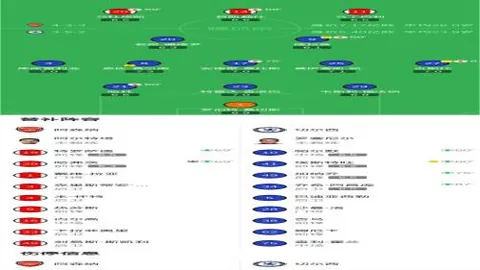 火箭主场狂胜魔术，五位球员得分超20