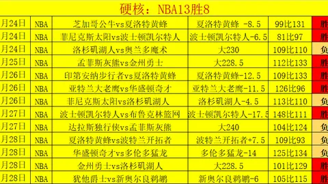 周日005法甲争霸：斯特拉斯堡对欧塞尔赛事前瞻