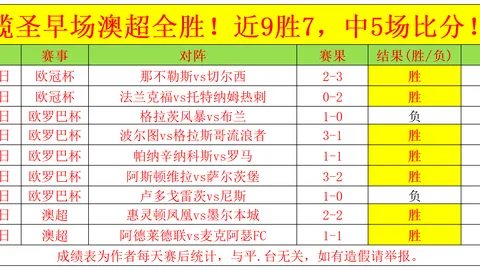 秘鲁甲西恩夏诺客场战报：16胜12负，专家预测何时打破荒绩