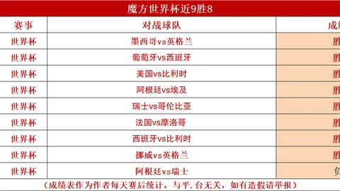 双赢彩票，彩票分析， 053130 8